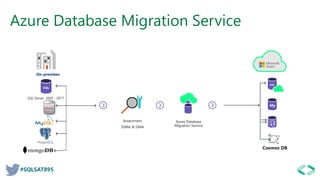 #SQLSAT895
Azure Database Migration Service
On-premises
SQL Server 2005 - 2017
Assessment
SSMA & DMA
Azure Database
Migration Service
My
 