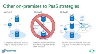 #SQLSAT895
Other on-premises to PaaS strategies
Method 1 Method 2 Method 3
Target
DB
Azure SQL Database
SQL Server
SSMS
2. Import
1. DeployOR
.bacpac
1. Export
Source
DB
Target
DB
Azure SQL Database
SQL Server
SQL Azure
Migration
Wizard
2. Execute
1. Generate
T-SQL
Source
DB
Target
DB
Azure SQL Database
SQL Server
SSMS
6.
Export/
Import
or Deploy
Data
Migratio
n
Assistant
4. Copy
Copy
DB
Source
DB
5. Publish
1. Import
Visual
Studio
Database
Project
2. Transform
3. Edit, Build
& Test
*.sql
4. Publish (schema only)
Compatible database: manual
copy or deploy wizard in SSMS
Database almost compatible:
SQL Azure Migration Wizard
DMA and SSMS
Refactor with Visual Studio and Data
Migration Assistant, final deploy with
SSMS
 