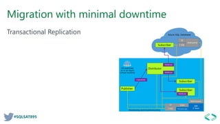 #SQLSAT895
Migration with minimal downtime
Transactional Replication
 