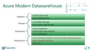 #SQLSAT895
Azure Modern Datawarehouse
Ingestion
• Azure Event Hubs
• Azure Data Factory
Storage
• Azure Blob Storage
• Azure Data Lake Storage
Preparation
• Azure Databricks
• Azure Data Lake Analytics
• Azure HDInsight
Model/serve
• Azure Synapse Analytics (was Azure SQL Datawarehouse)
• Azure Analysis Services
• Power BI
 