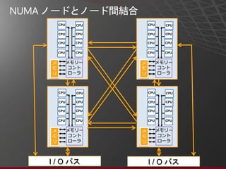 A35 SQL Server と NUMA by 熊澤幸生 | PDF