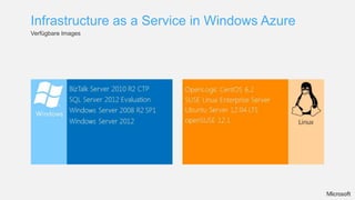 Infrastructure as a Service in Windows Azure
Verfügbare Images
 