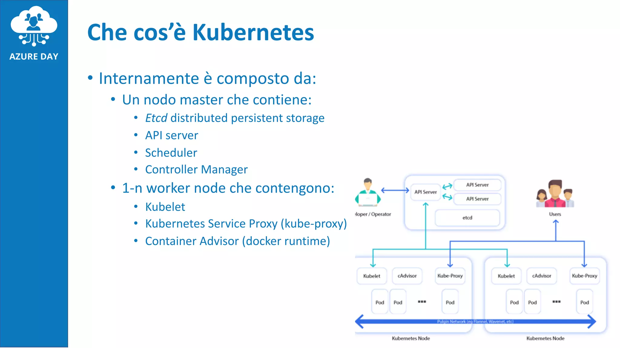 • Internamente è composto da:
• Un nodo master che contiene:
• Etcd distributed persistent storage
• API server
• Scheduler
• Controller Manager
• 1-n worker node che contengono:
• Kubelet
• Kubernetes Service Proxy (kube-proxy)
• Container Advisor (docker runtime)
Che cos’è Kubernetes
 