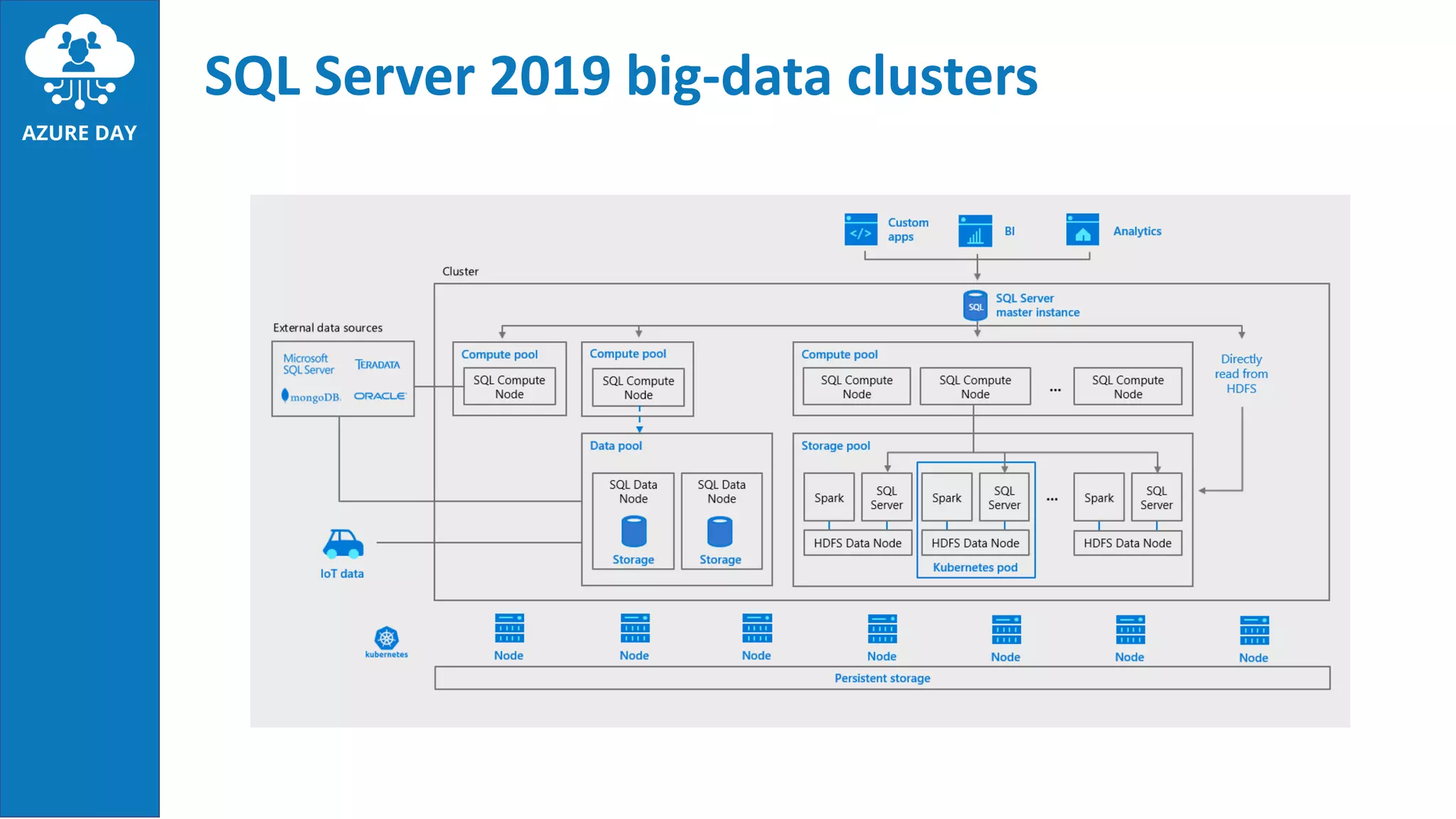 SQL Server 2019 big-data clusters
 
