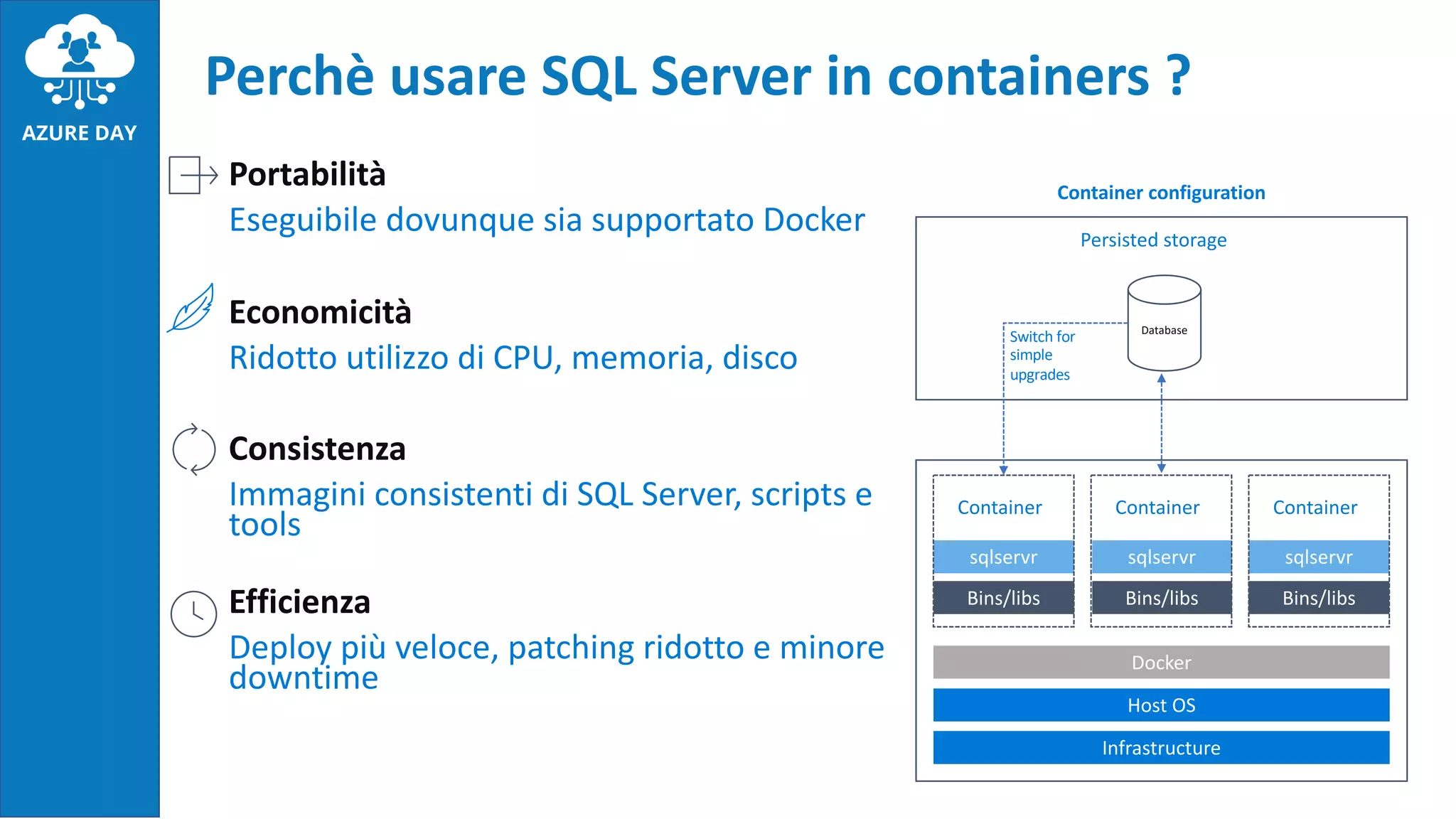 Portabilità
Eseguibile dovunque sia supportato Docker
Economicità
Ridotto utilizzo di CPU, memoria, disco
Consistenza
Immagini consistenti di SQL Server, scripts e
tools
Efficienza
Deploy più veloce, patching ridotto e minore
downtime
Perchè usare SQL Server in containers ?
Container Container Container
Container configuration
Database
Persisted storage
Switch for
simple
upgrades
 