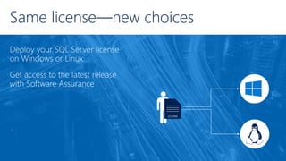 Deploy your SQL Server license
on Windows or Linux
Get access to the latest release
with Software Assurance
Same license—new choices
LICENSE
 