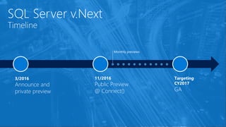 SQL Server v.Next
Timeline
3/2016
Announce and
private preview
11/2016
Public Preview
@ Connect()
Targeting
CY2017
GA
Monthly previews
 