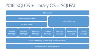2016: SQLOS + Library OS = SQLPAL
 