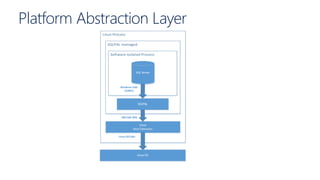 Platform Abstraction Layer
 