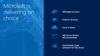 Microsoft is
delivering on
choice
HDInsight on Linux
R Server on Linux
Linux in Azure
SQL Server drivers
and connectivity
Visual Studio Code
extension for SQL Server
Python,
Ruby, …
 