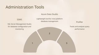 Profiler
SQL Server Management Studio
for database configuration and
monitoring
Tracks and analyzes query
performance
Administration Tools
Lightweight tool for cross-platform
database management
Azure Data Studio
SSMS
3
2
1
 