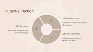 Deeper Azure Synapse and Cosmos
DB integration
Built-in machine learning for
predictive analytics
Unified management for on-
premises and cloud
Hybrid Deployments
Future Direction
AI Integration
Cloud Enhancements
1
2
3
 