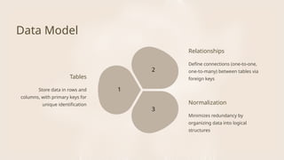 Data Model
Relationships
Store data in rows and
columns, with primary keys for
unique identification
Define connections (one-to-one,
one-to-many) between tables via
foreign keys
Tables
Minimizes redundancy by
organizing data into logical
structures
Normalization
1
3
2
 