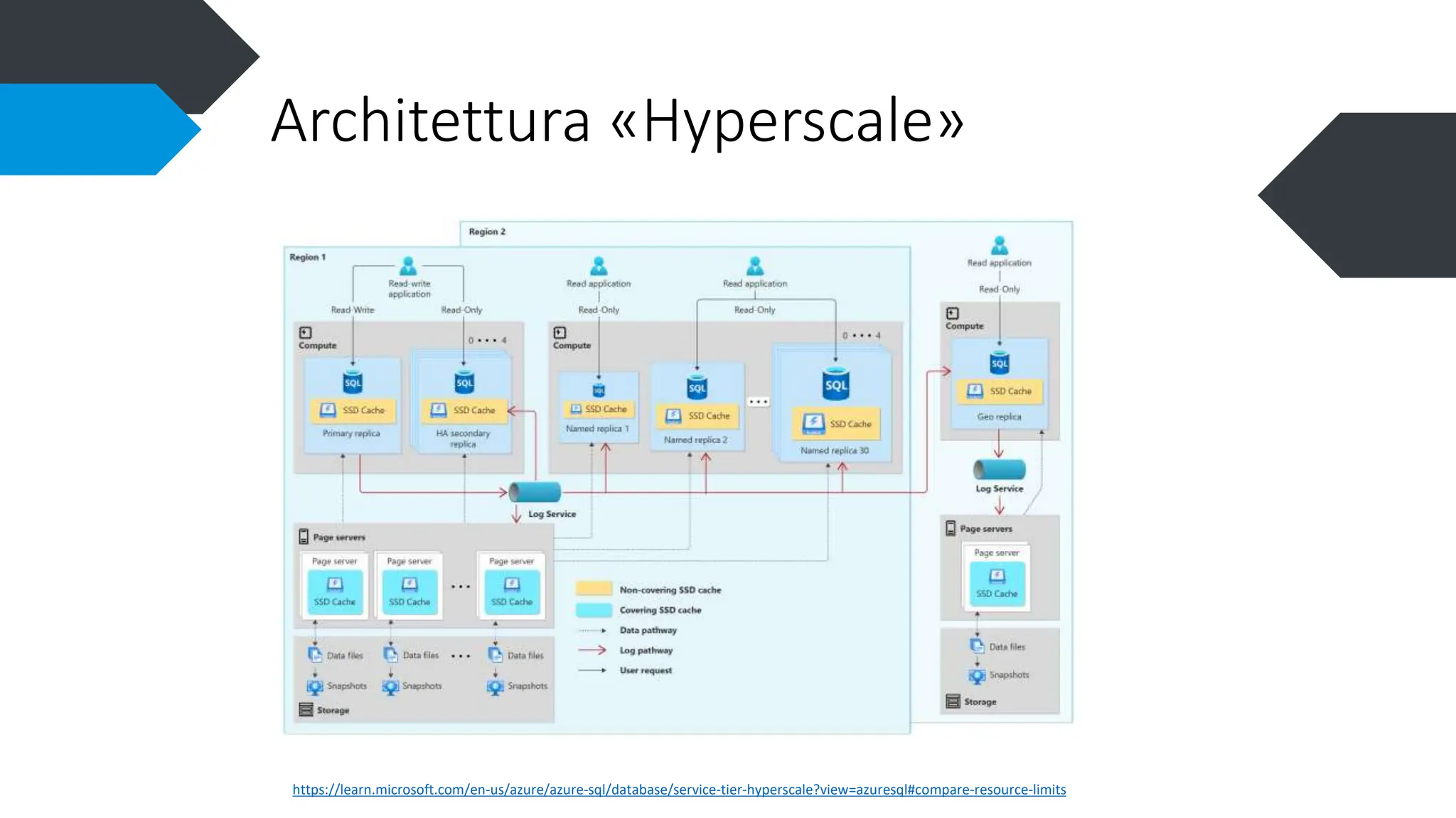 Microsoft SQL Server PaaS (Platform as a Service) | PPT