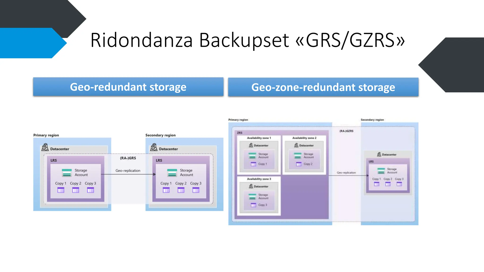 Microsoft SQL Server PaaS (Platform as a Service) | PPT