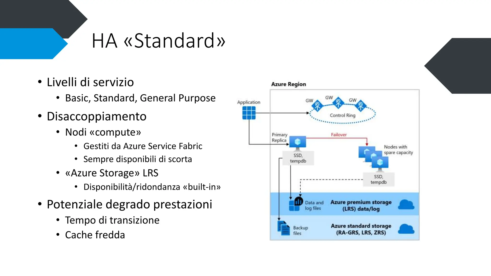 Microsoft SQL Server PaaS (Platform as a Service) | PPT