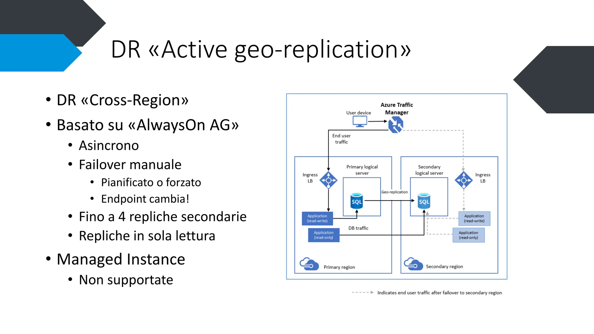 Microsoft SQL Server PaaS (Platform as a Service) | PPT