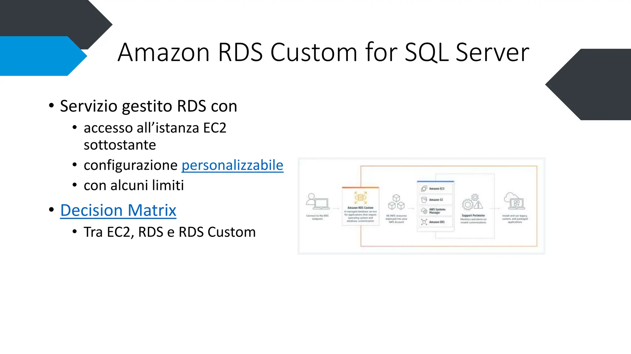 Microsoft SQL Server PaaS (Platform as a Service) | PPT