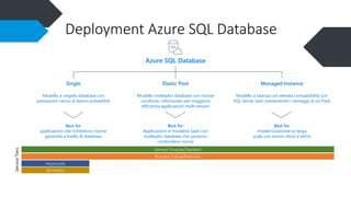 Microsoft SQL Server PaaS (Platform as a Service) | PPT