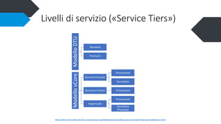 Microsoft SQL Server PaaS (Platform as a Service) | PPT
