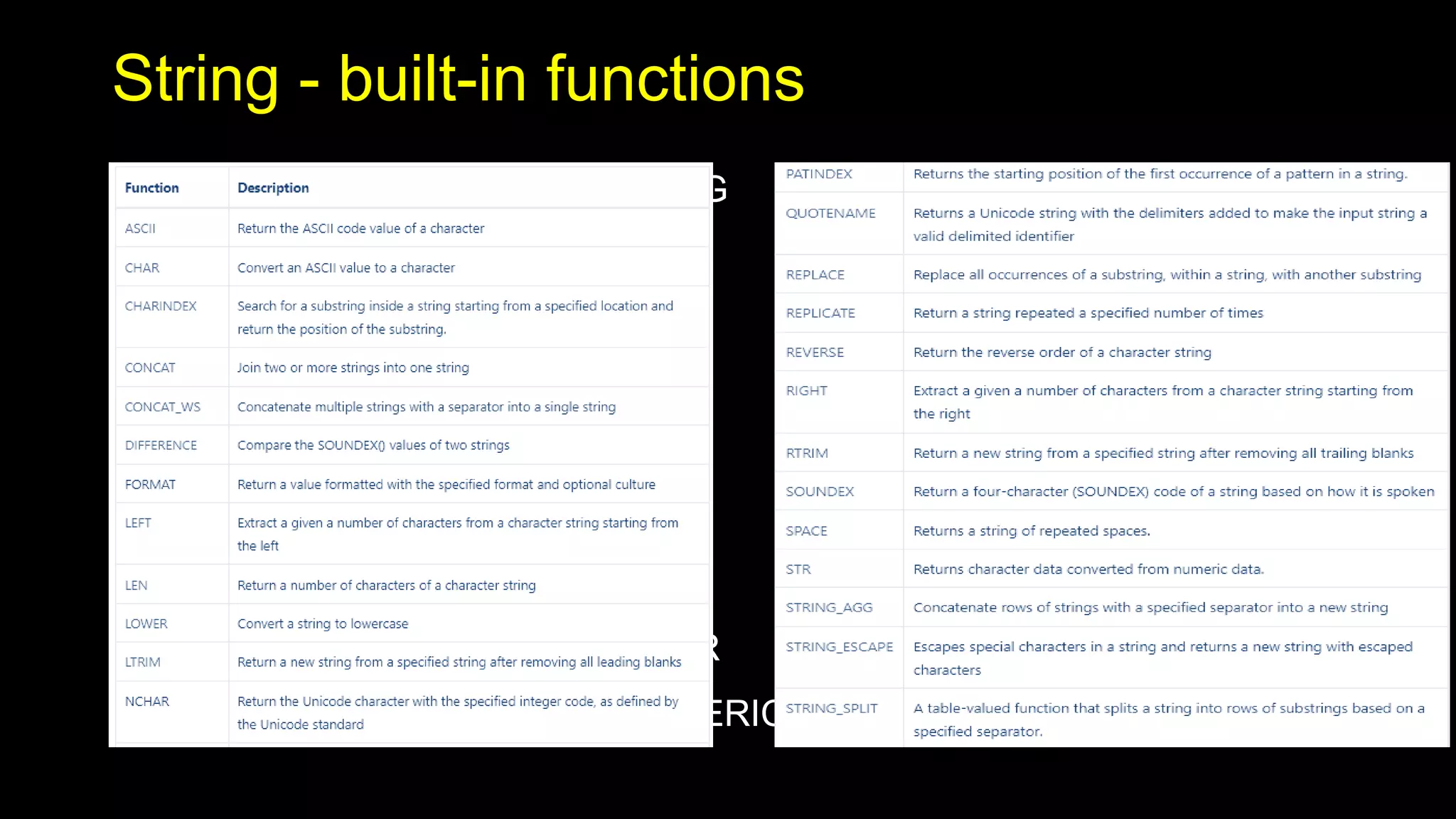 String - built-in functions
ABS
ROUND
CEILING
FLOOR
COUNT
MIN
MAX
SUM
EXP
POWER
ISNUMERIC
 