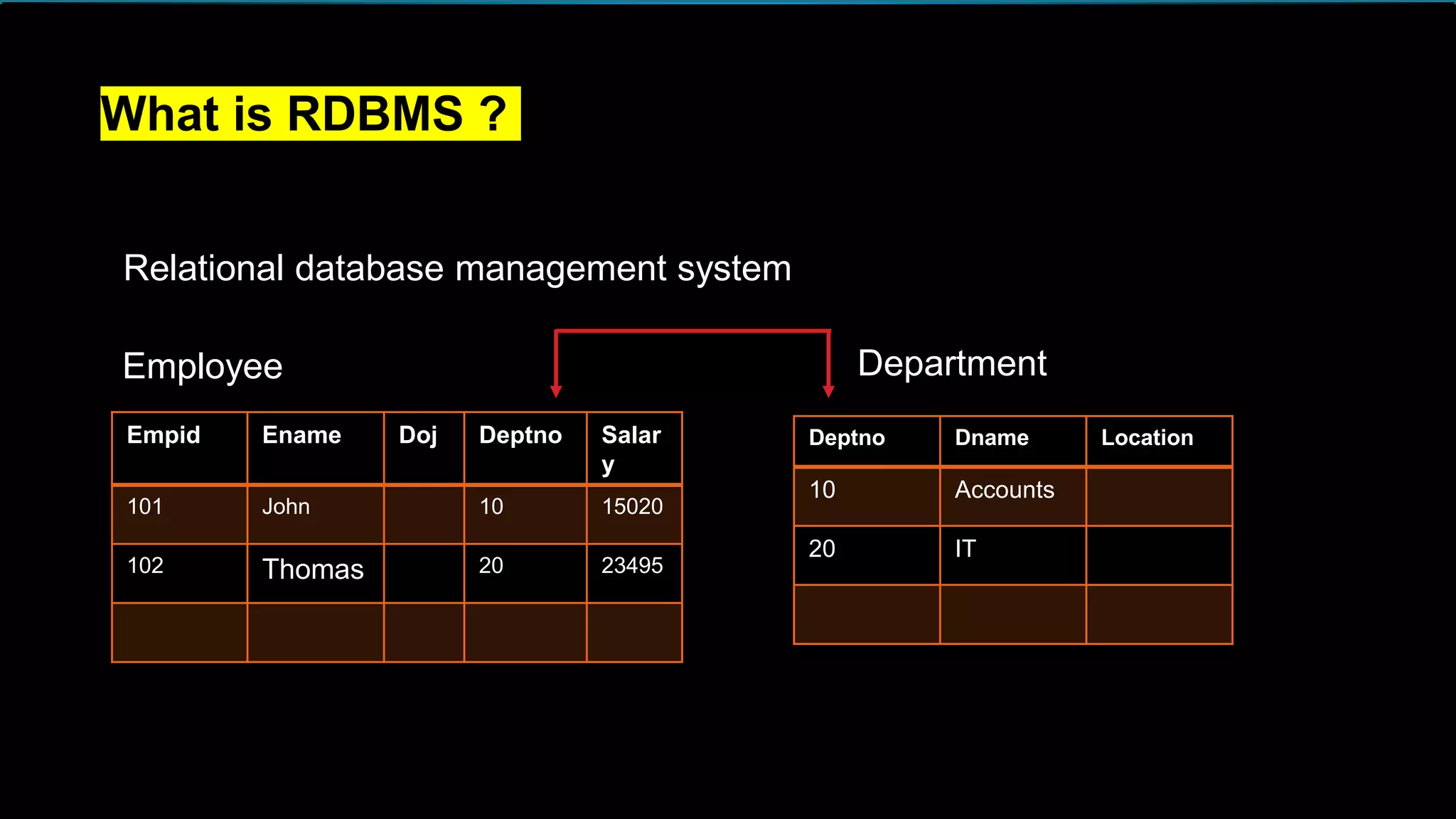 Relational database management system
Empid Ename Doj Deptno Salar
y
101 John 10 15020
102 Thomas 20 23495
Deptno Dname Location
10 Accounts
20 IT
Employee Department
What is RDBMS ?
 