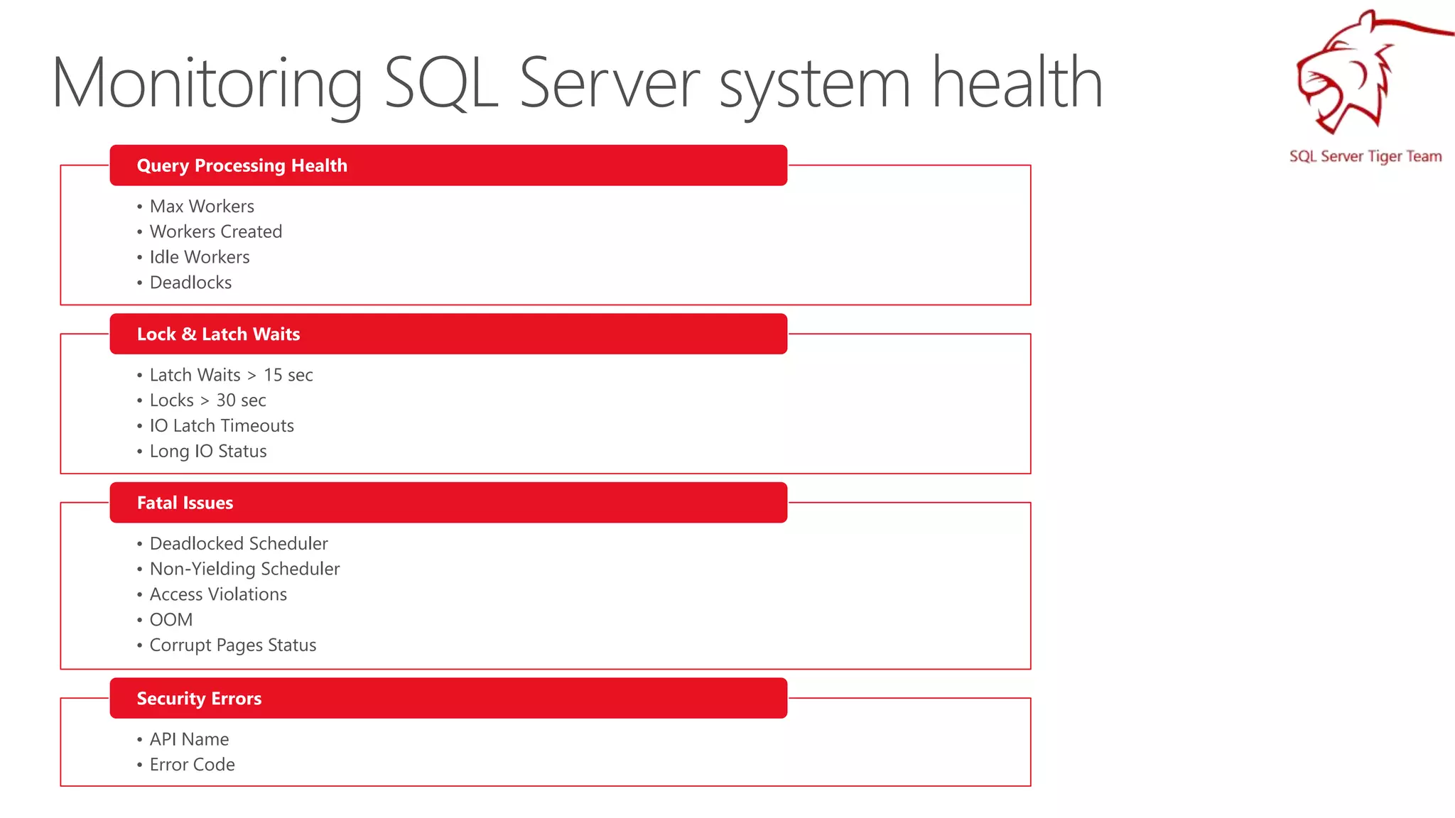 • Max Workers
• Workers Created
• Idle Workers
• Deadlocks
Query Processing Health
• Latch Waits > 15 sec
• Locks > 30 sec
• IO Latch Timeouts
• Long IO Status
Lock & Latch Waits
• Deadlocked Scheduler
• Non-Yielding Scheduler
• Access Violations
• OOM
• Corrupt Pages Status
Fatal Issues
• API Name
• Error Code
Security Errors
 