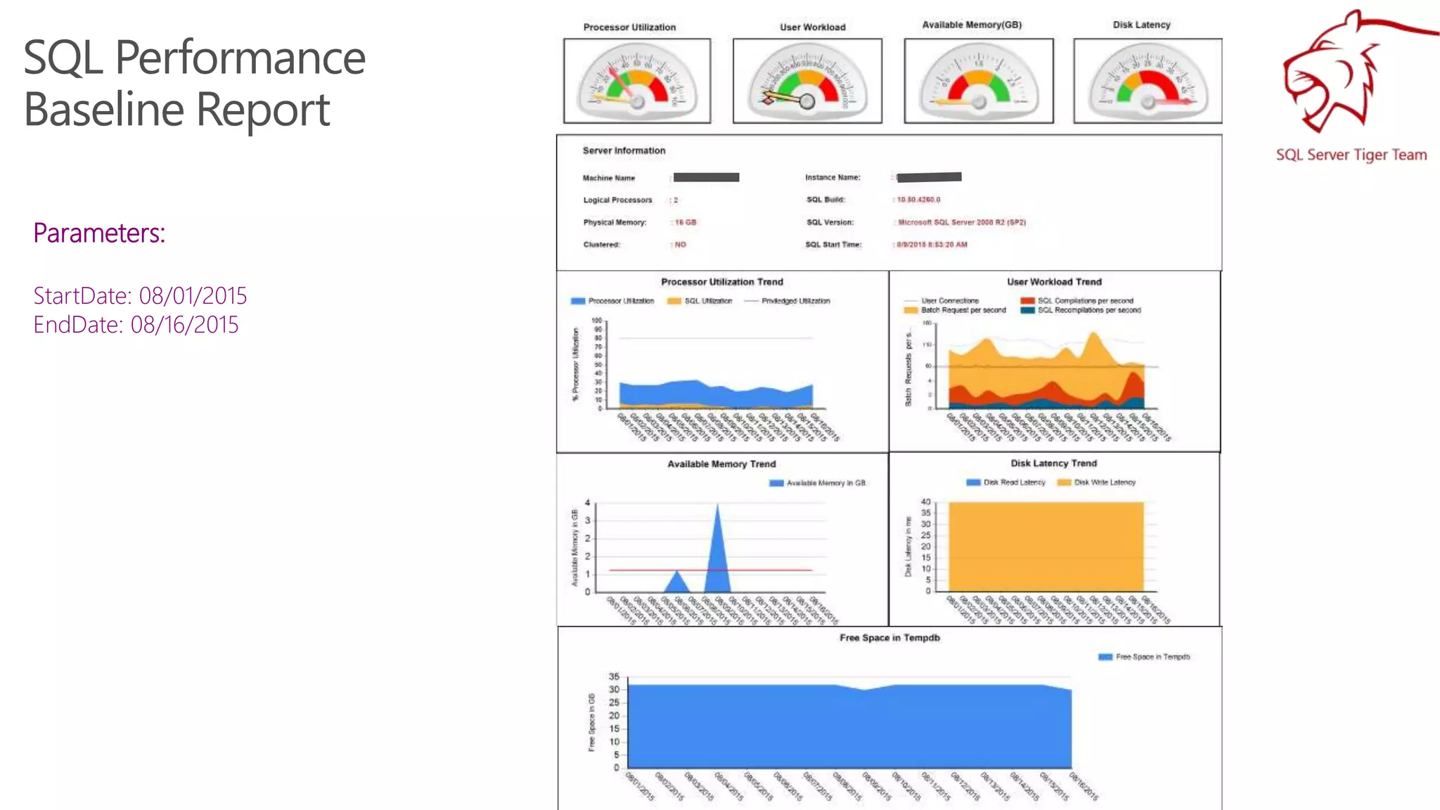 SQL Performance
Baseline Report
Parameters:
StartDate: 08/01/2015
EndDate: 08/16/2015
 