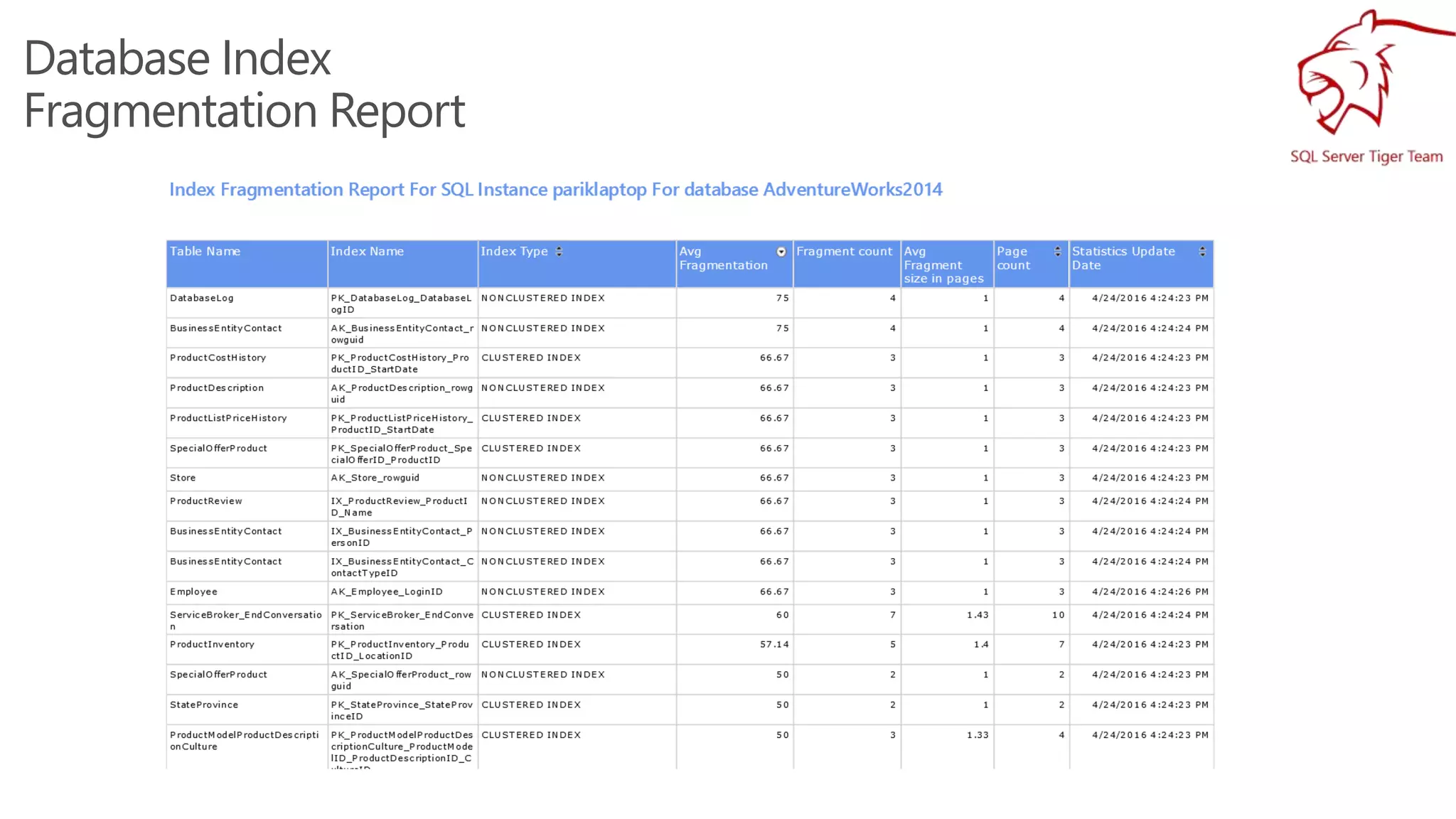 Database Index
Fragmentation Report
 