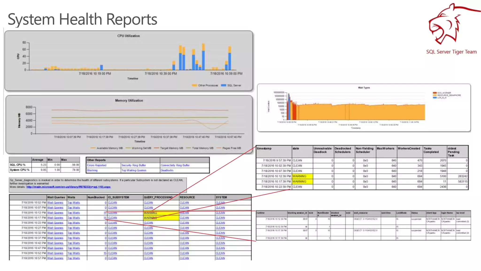 System Health Reports
 