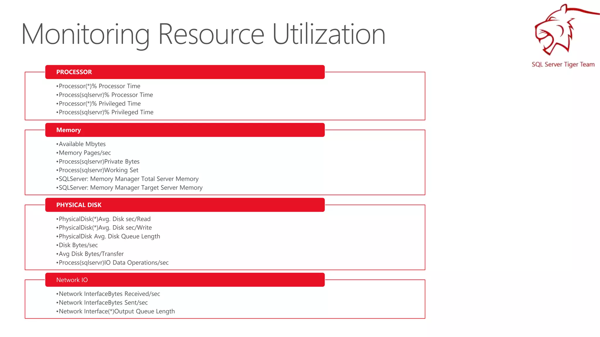 •Processor(*)% Processor Time
•Process(sqlservr)% Processor Time
•Processor(*)% Privileged Time
•Process(sqlservr)% Privileged Time
PROCESSOR
•Available Mbytes
•Memory Pages/sec
•Process(sqlservr)Private Bytes
•Process(sqlservr)Working Set
•SQLServer: Memory Manager Total Server Memory
•SQLServer: Memory Manager Target Server Memory
Memory
•PhysicalDisk(*)Avg. Disk sec/Read
•PhysicalDisk(*)Avg. Disk sec/Write
•PhysicalDisk Avg. Disk Queue Length
•Disk Bytes/sec
•Avg Disk Bytes/Transfer
•Process(sqlservr)IO Data Operations/sec
PHYSICAL DISK
•Network InterfaceBytes Received/sec
•Network InterfaceBytes Sent/sec
•Network Interface(*)Output Queue Length
Network IO
 