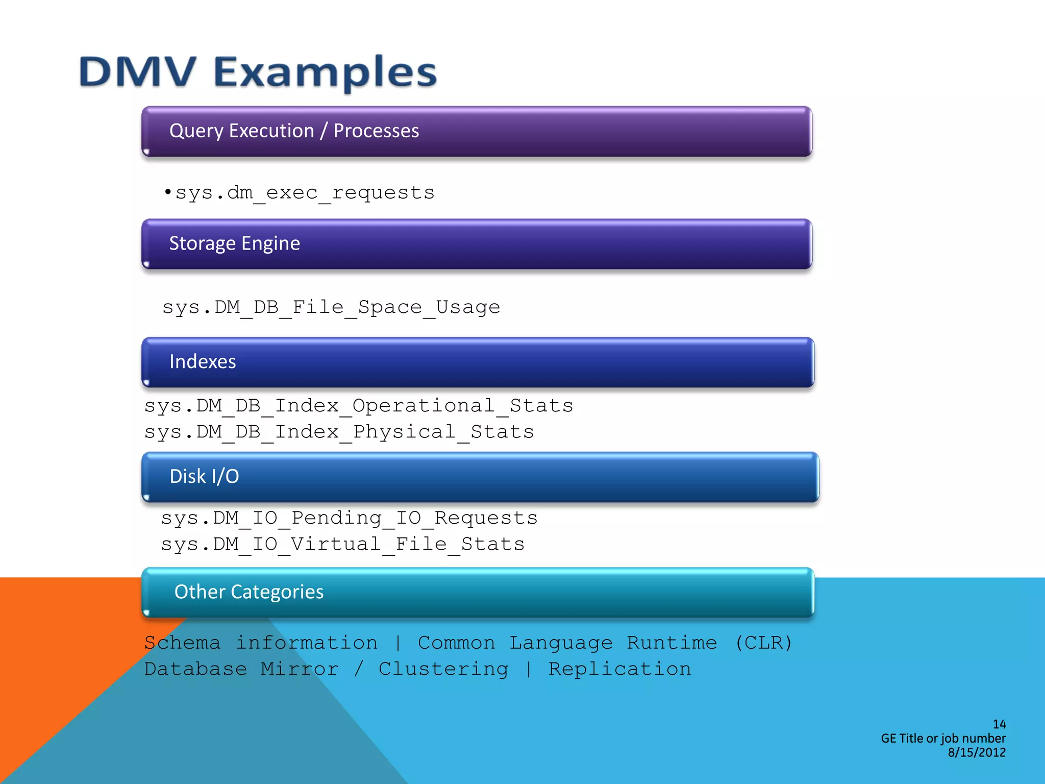 Query Execution / Processes •sys.dm_exec_requests Storage Engine sys.DM_DB_File_Space_Usage Indexes sys.DM_DB_Index_Operational_Stats sys.DM_DB_Index_Physical_Stats Disk I/O sys.DM_IO_Pending_IO_Requests sys.DM_IO_Virtual_File_Stats Other Categories Schema information | Common Language Runtime (CLR) Database Mirror / Clustering | Replication 14 GE Title or job number 8/15/2012 