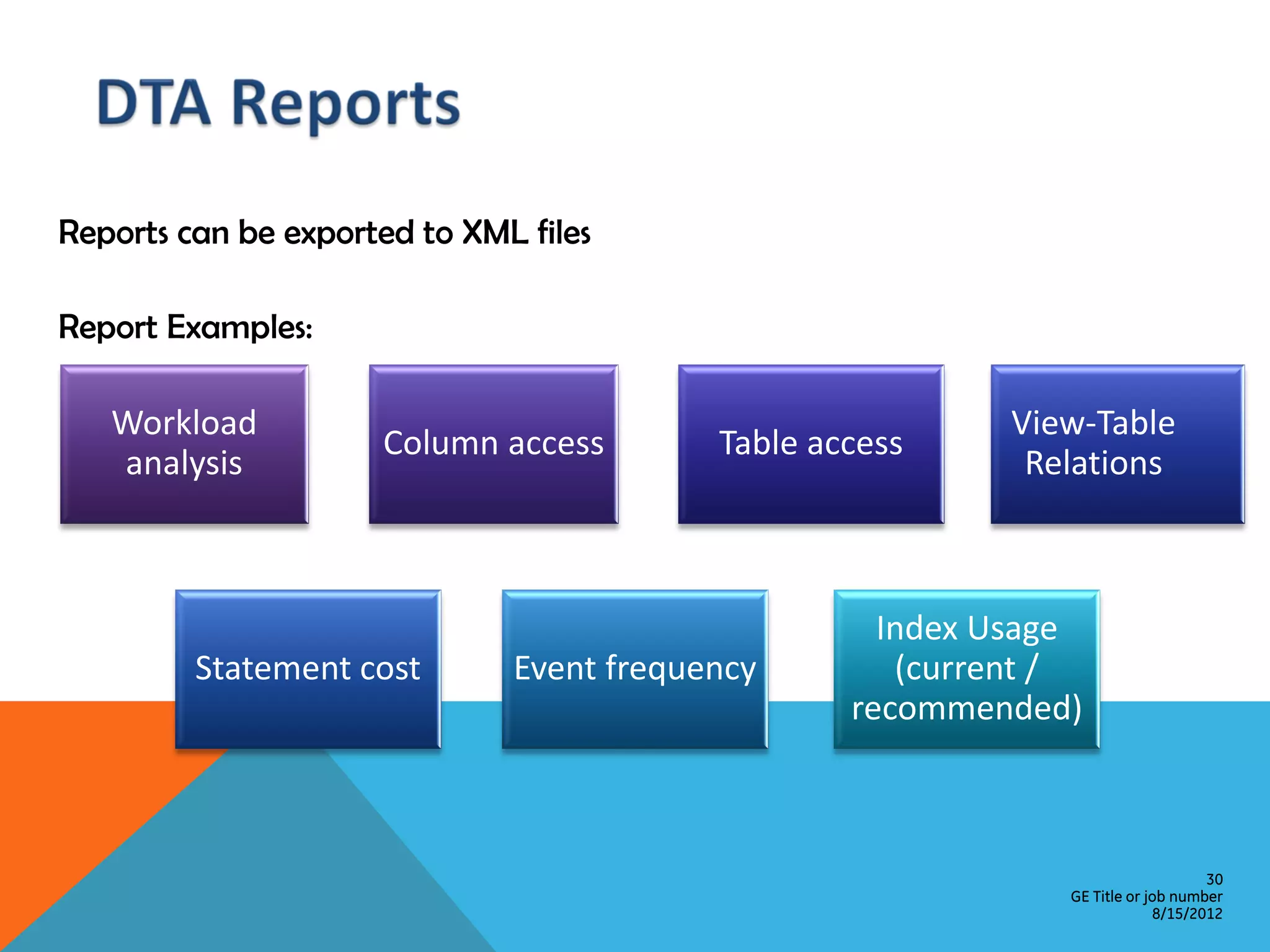 Reports can be exported to XML files Report Examples: Workload View-Table Column access Table access analysis Relations Index Usage Statement cost Event frequency (current / recommended) 30 GE Title or job number 8/15/2012 