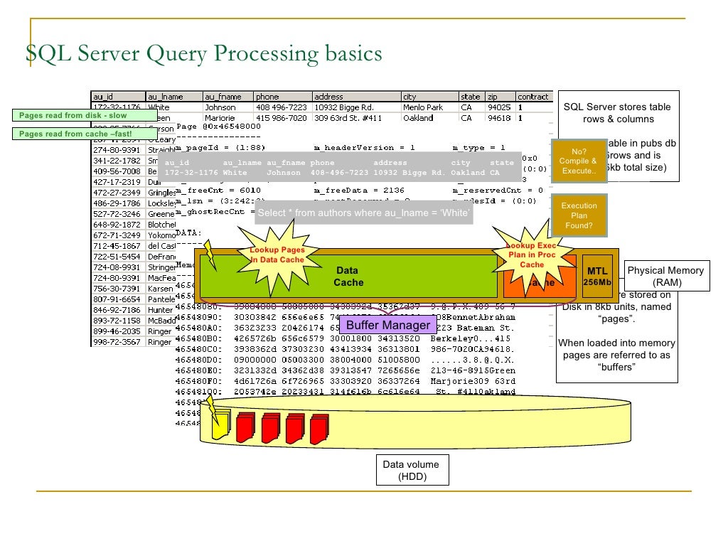Sql Server Performance Tuning
