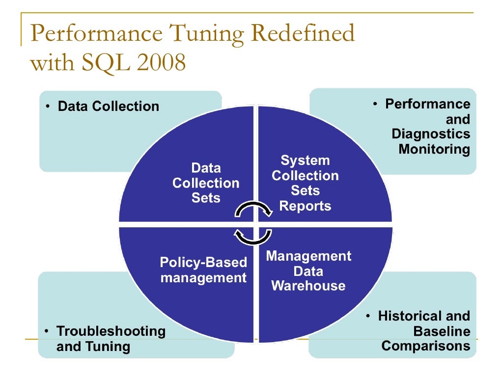 Sql Server Performance Tuning