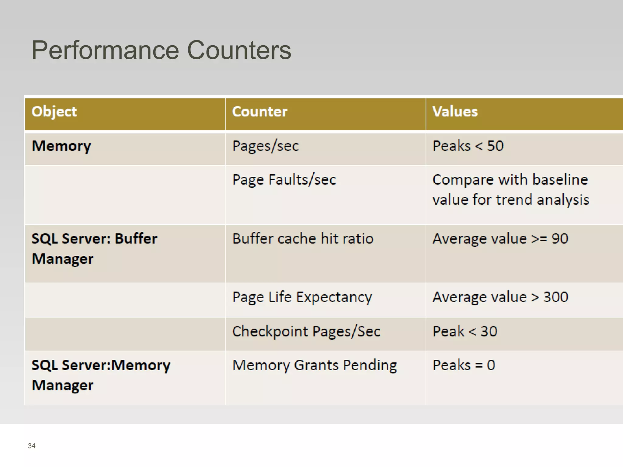 34
Performance Counters
 