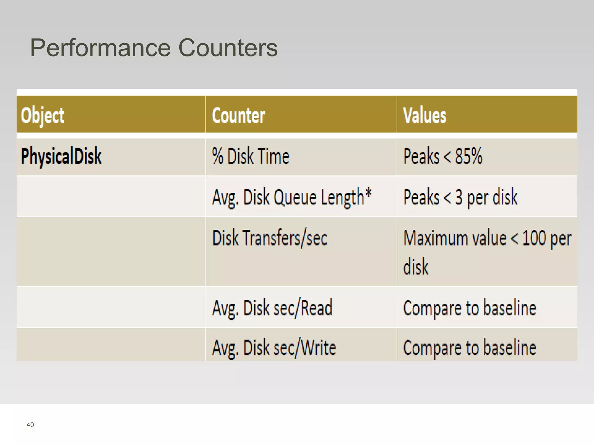 40
Performance Counters
 