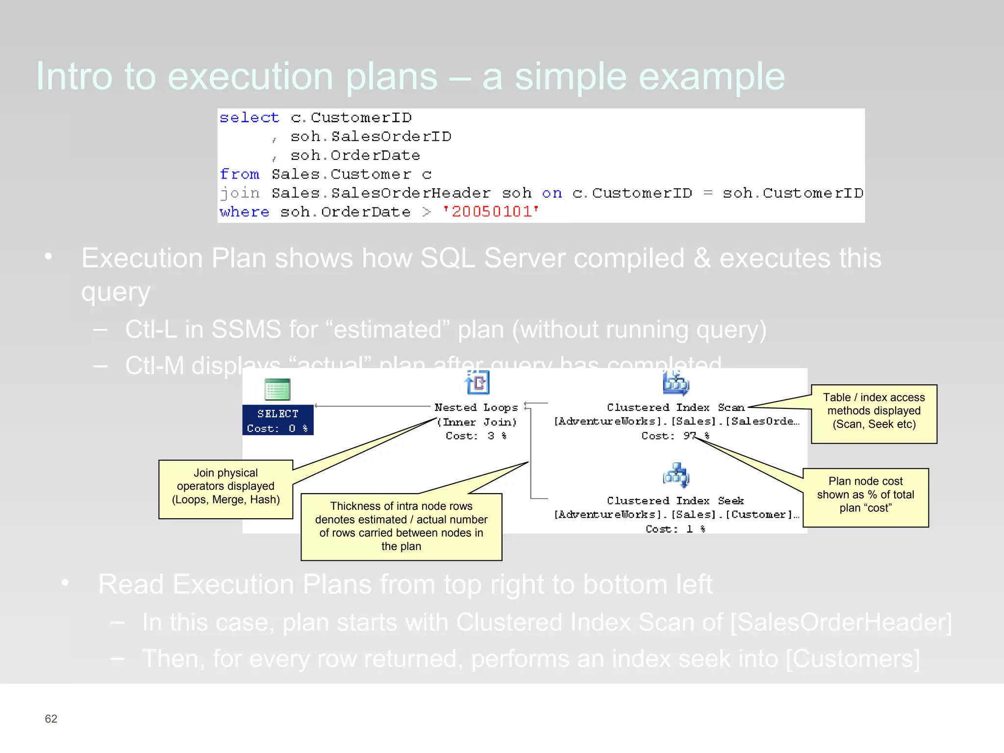 62
Intro to execution plans – a simple example
• Execution Plan shows how SQL Server compiled & executes this
query
– Ctl-L in SSMS for “estimated” plan (without running query)
– Ctl-M displays “actual” plan after query has completed
• Read Execution Plans from top right to bottom left
– In this case, plan starts with Clustered Index Scan of [SalesOrderHeader]
– Then, for every row returned, performs an index seek into [Customers]
Plan node cost
shown as % of total
plan “cost”
Table / index access
methods displayed
(Scan, Seek etc)
Join physical
operators displayed
(Loops, Merge, Hash)
Thickness of intra node rows
denotes estimated / actual number
of rows carried between nodes in
the plan
 