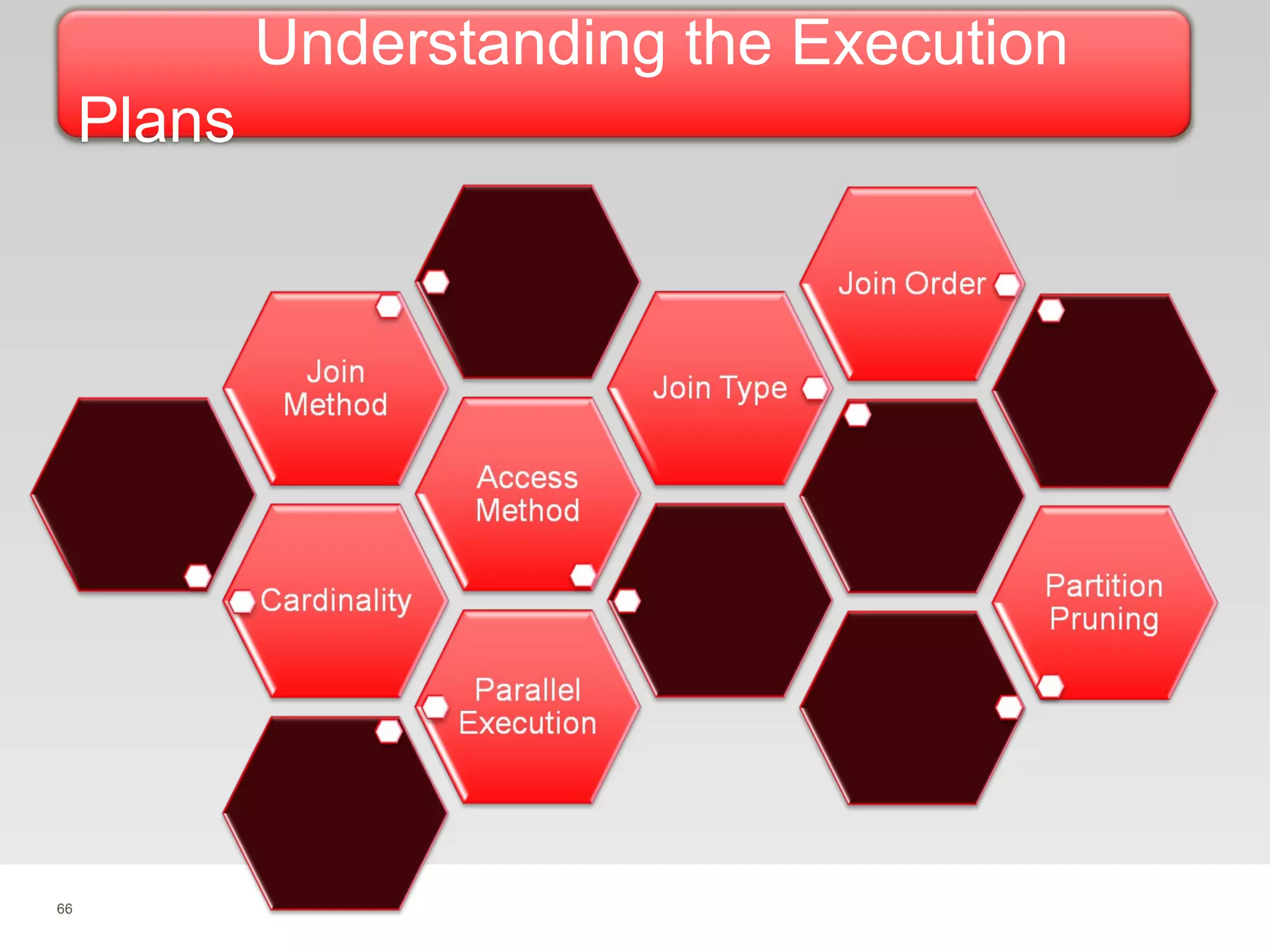 66
Understanding the Execution
Plans
 