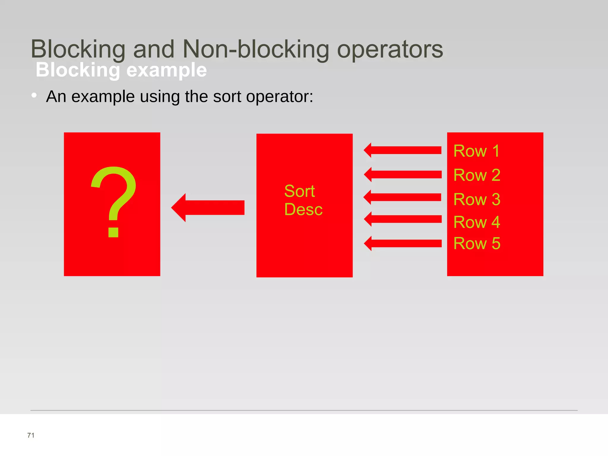 71
Blocking example
Blocking and Non-blocking operators
• An example using the sort operator:
Row 1
Row 2
Row 3
Row 4
Row 5
? Sort
Desc
 