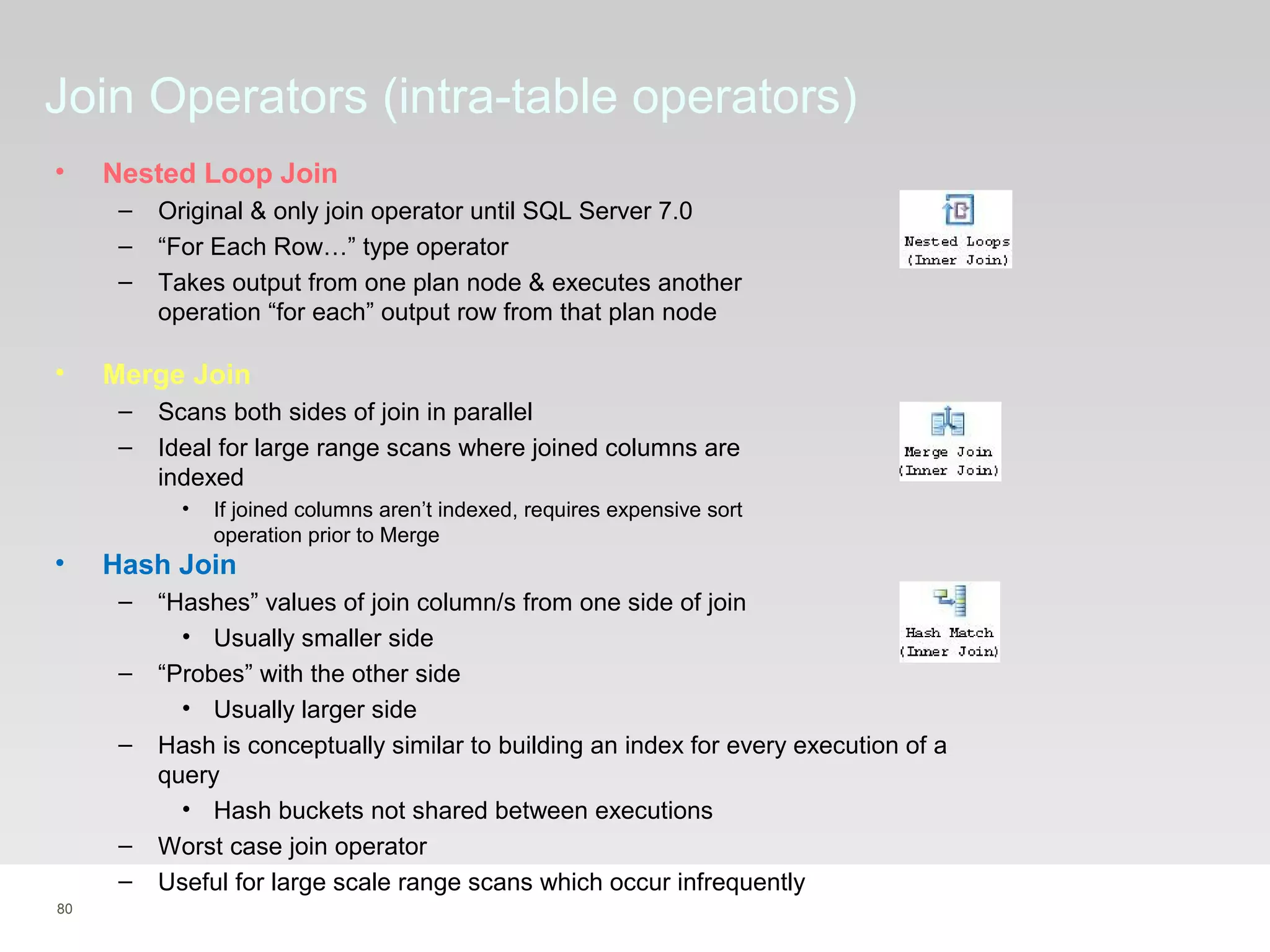 80
Join Operators (intra-table operators)
• Nested Loop Join
– Original & only join operator until SQL Server 7.0
– “For Each Row…” type operator
– Takes output from one plan node & executes another
operation “for each” output row from that plan node
• Merge Join
– Scans both sides of join in parallel
– Ideal for large range scans where joined columns are
indexed
• If joined columns aren’t indexed, requires expensive sort
operation prior to Merge
• Hash Join
– “Hashes” values of join column/s from one side of join
• Usually smaller side
– “Probes” with the other side
• Usually larger side
– Hash is conceptually similar to building an index for every execution of a
query
• Hash buckets not shared between executions
– Worst case join operator
– Useful for large scale range scans which occur infrequently
 