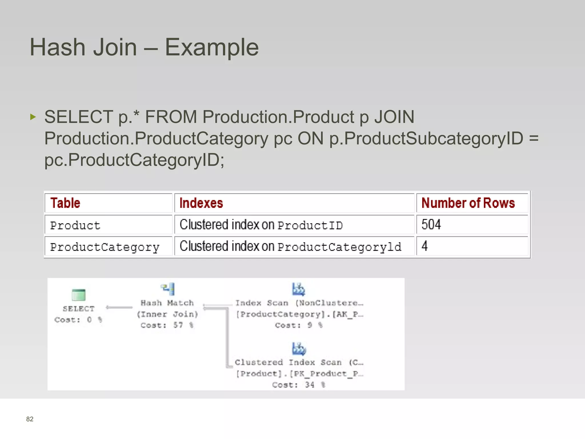 82
Hash Join – Example
‣ SELECT p.* FROM Production.Product p JOIN
Production.ProductCategory pc ON p.ProductSubcategoryID =
pc.ProductCategoryID;
 