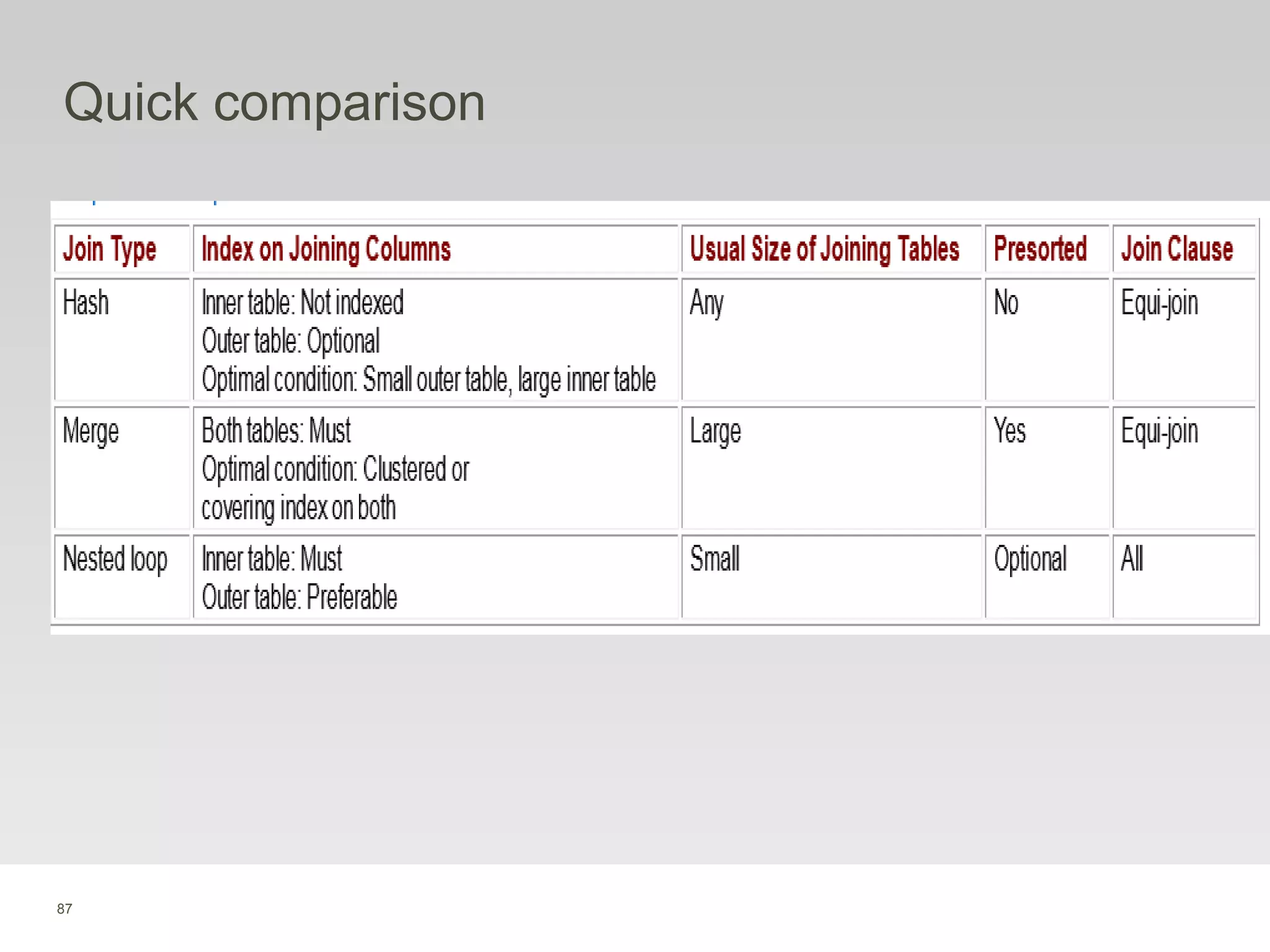 87
Quick comparison
 