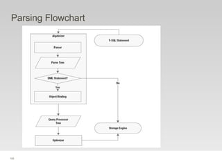 103
Parsing Flowchart
 