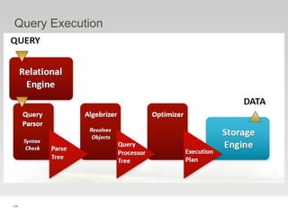 104
Query Execution
 