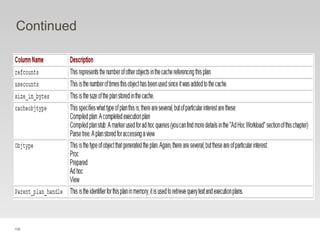 108
Continued
 