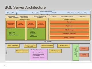 17
SQL Server Architecture
 