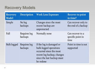 22
Recovery Models
 