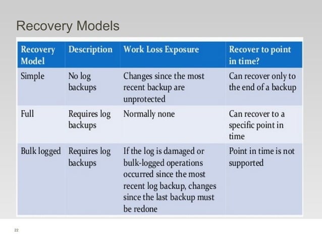 Sql server performance tuning | PPT