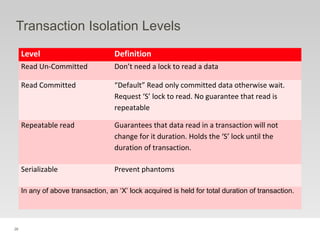 26
Transaction Isolation Levels
Level Definition
Read Un-Committed Don’t need a lock to read a data
Read Committed “Default” Read only committed data otherwise wait.
Request ‘S’ lock to read. No guarantee that read is
repeatable
Repeatable read Guarantees that data read in a transaction will not
change for it duration. Holds the ‘S’ lock until the
duration of transaction.
Serializable Prevent phantoms
In any of above transaction, an ‘X’ lock acquired is held for total duration of transaction.
 